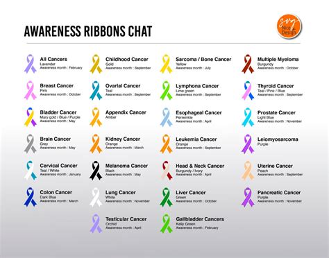 1 Color Ribbon Cancer Awareness Kidney Cancer Ribbon Seamless Etsy