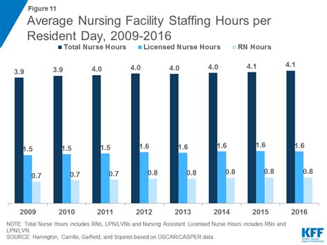 Nursing Facilities Staffing Residents And Facility Deficiencies 2009
