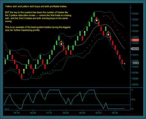 Renko Chart Day Trading System Tactical Trading Strategies