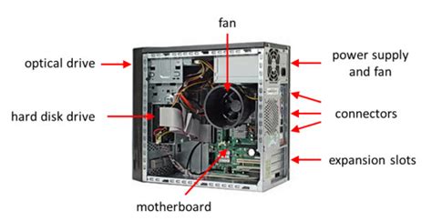Computer Parts Names And Functions
