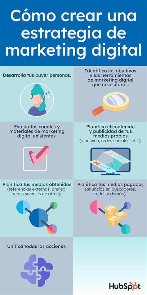 Guía Completa Para Crear Estrategias De Marketing Digital Con Ejemplos 2023