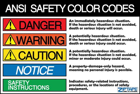 Safety Colors About Safety