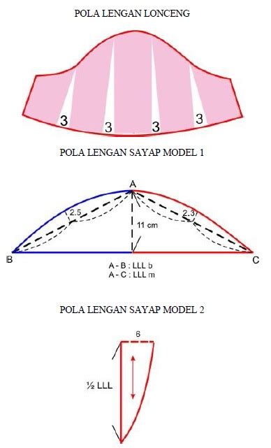 Video lengkap dan muda cara membuat pola dasar tangan (pola lengan) wanita dewasa yang mudah untuk dipraktekkan. pola lengan lonceng dan pola lengan sayap model ~ Kursus ...