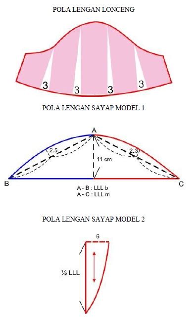 Penggaris ini sangat membantu untuk menggaris bagian lengkung lengan atau lengkung lain agar dapat terbentuk presisi dan rapi. pola lengan lonceng dan pola lengan sayap model