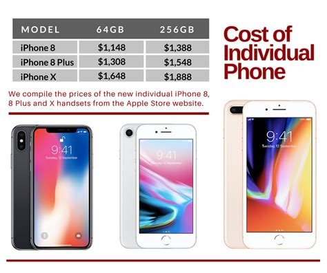 Getting An Iphone 8 8 Plus Or X Heres How Local Mobile Price Plans