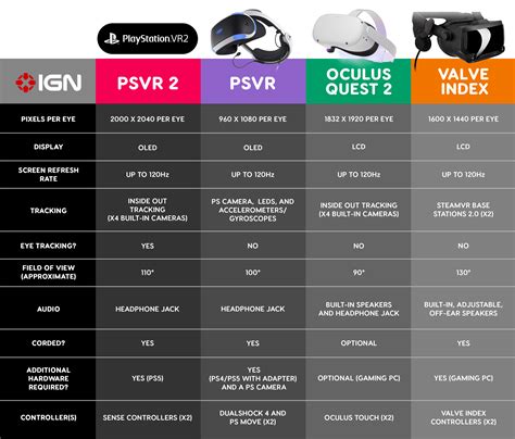 PSVR2 Specs: How it Stacks Up Against the Original PSVR, Oculus Quest 2