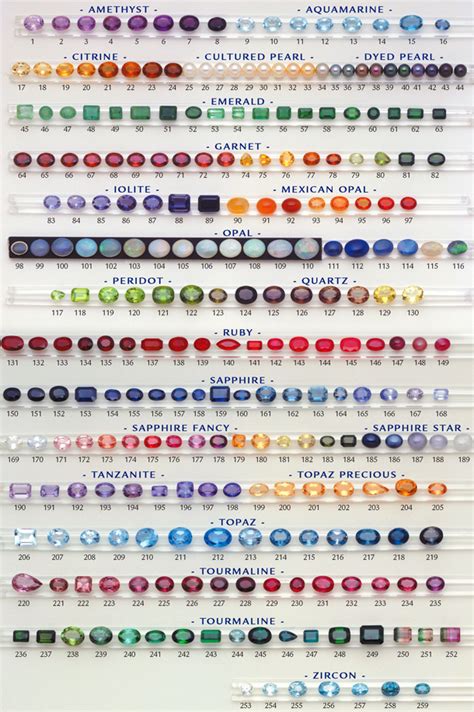 Gemstone Grades Chart Winniegemstone