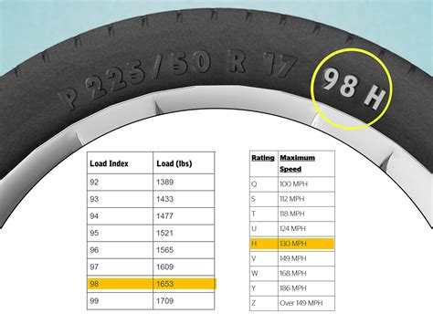 Tire Size Chart For Inch Rims