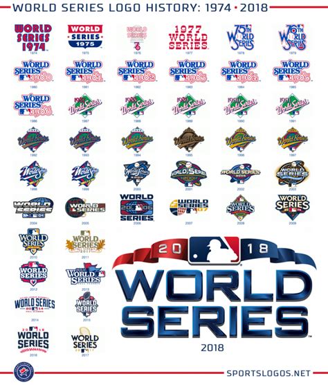 2018 World Series Logo And Presenting Sponsor Unveiled Sportslogos