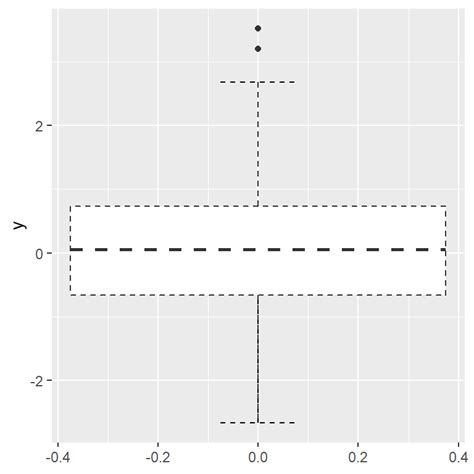 Violin Plot With Mean In Ggplot R Charts Pdmrea