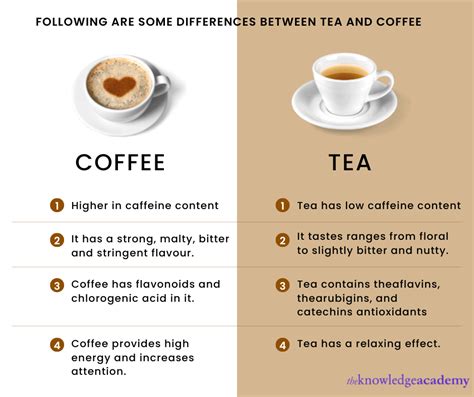 Tea Vs Coffee Which Drink Is Better For Your Health