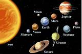 Images of Name Of Our Solar System