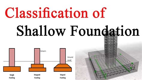 Deep Foundation Vs Shallow Foundation Suggested Addresses For