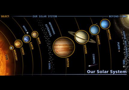 The solar system is the gravitationally bound system of the sun and the objects that orbit it, either directly or indirectly. What is a Solar System? | Astrobioloblog