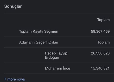 Emre Uslu PhD on Twitter Biri şunun matematiksel izahını yapabilir