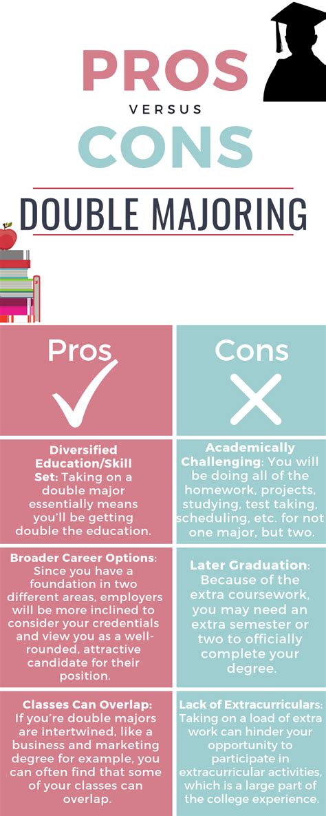 The Pros And Cons Of Double Majoring Uloop