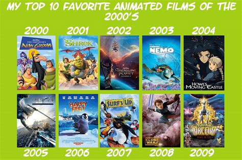 My Top 10 Fav Animated Films Of The 2000s Meme By Jackhammer86 On