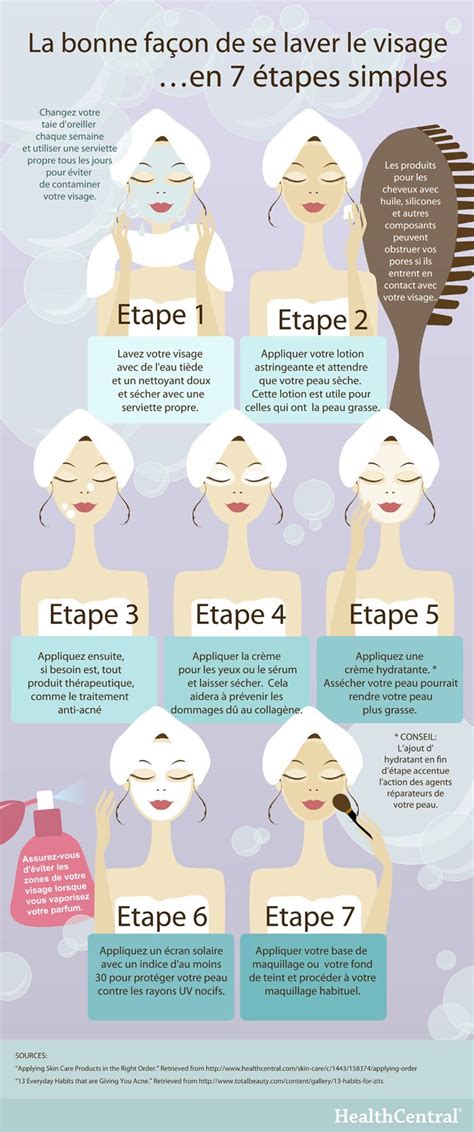 Votre Visage Au Quotidien Beauty Care Morning Skin Care Routine