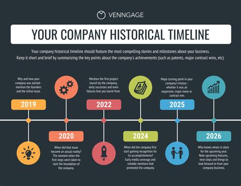 Company Historical Timeline Infographic Venngage