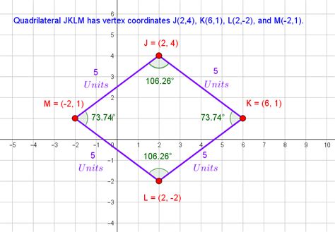 How To Find The Perimeter Of A Quadrilateral With Coo Vrogue Co