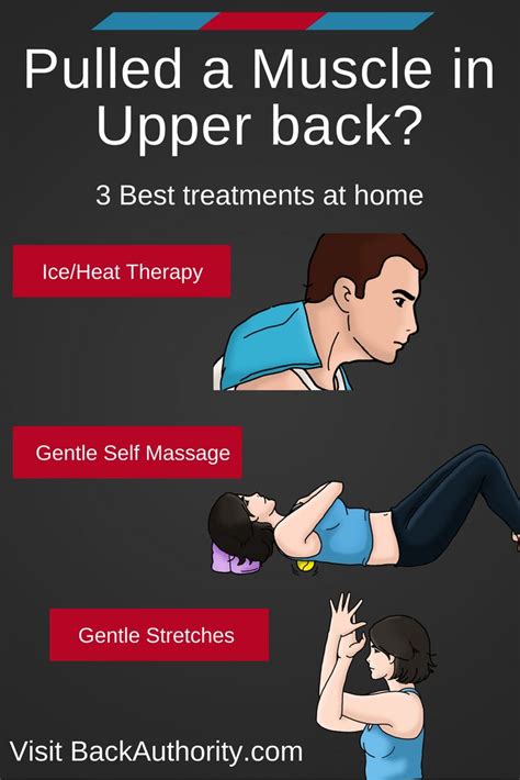 Pulled Muscle In Upper Back Treatments And Exercises Back Authority Pulled Back Muscle