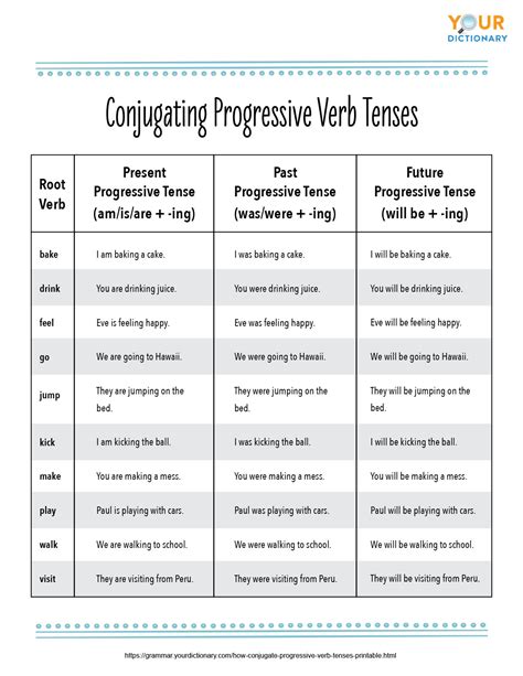 How To Conjugate Progressive Verb Tenses With Printable
