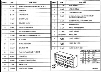 1993, 1994, 1995 4.0l jeep grand cherokee. 94 Jeep Cherokee Fuel Pump Wiring Diagram - Wiring Diagram ...