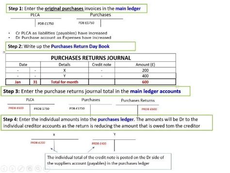 Purchase Return Journal And Return Outwards Teaching Resources