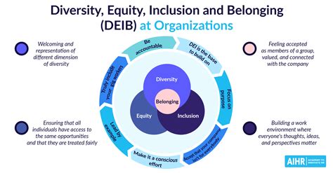 Diversity Equity Inclusion And Belonging Deib A Overview Aihr