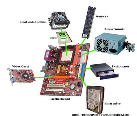 Computer systems are currently built around at least one digital processing device. pchardware: What are a computer's basic parts