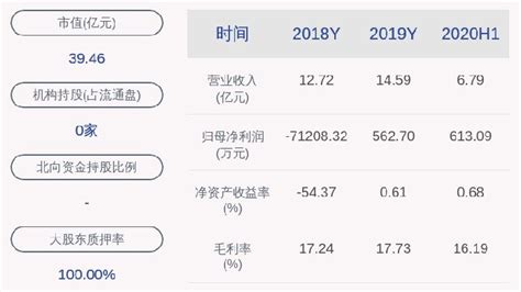 全部主题 1 天以来主题 2 天以来主题 1 周以来主题 1 个月以来主题 3 个月以来主题 6 个月以来主题 1 年以来主题. 和晶科技：近3个交易日上涨31.59%，无未披露的重大信息_凤凰网