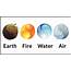 Which Element Best Represents Your Heart Mind And Spirit  Earth Air