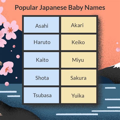 Charlotte Blog Never Lose Your How To List Japanese Names In