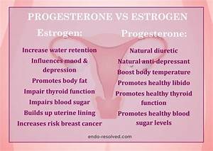 Progesterone And Endometriosis