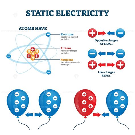 Static Electricity Vector Illustration Vectormine