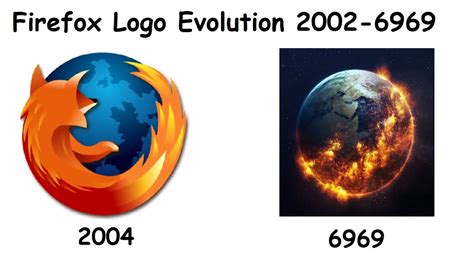 Evolution Of Firefox Logo 2002 6969 Youtube