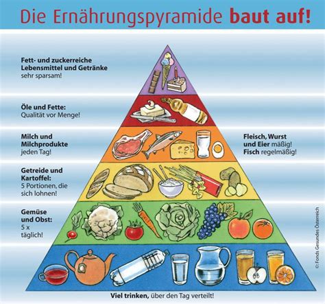Sport Und Leben Die Ernährungspyramide La Pirámide Alimenticia