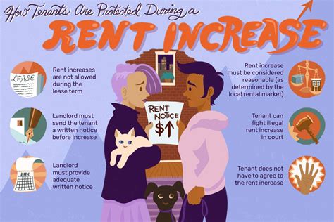 Sample Rent Increase Letter for Monthly Tenants