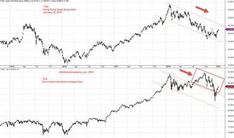 Correlation Hsi Hong Kong Hang Seng Index And Dow Jones Industrial