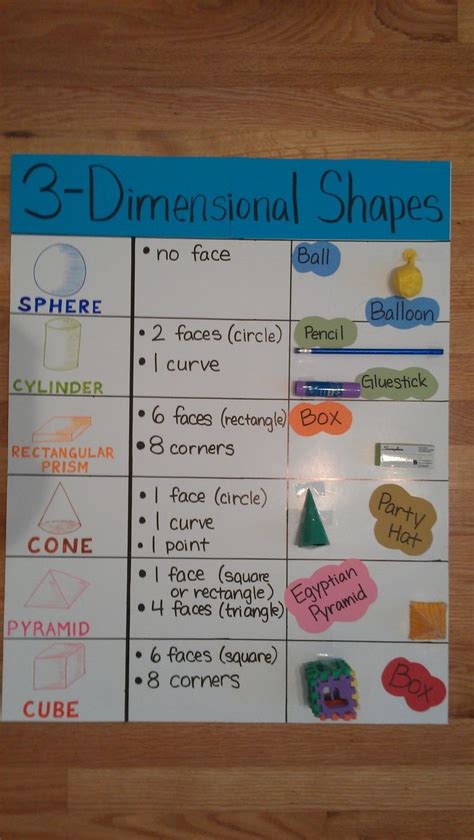 27 Best 3d Shape Worksheets Images On Pinterest Teaching