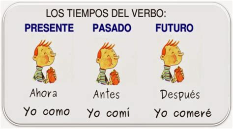 Verbo Estar No Futuro