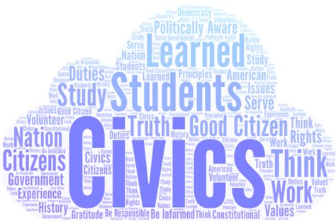 What Is Civics Anyway Putnam City Schools Foundation
