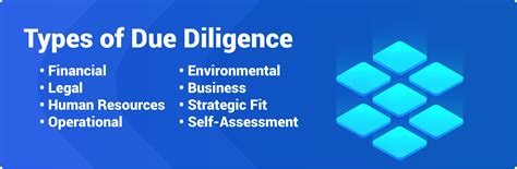What Is Due Diligence Meaning Examples Types Checklist