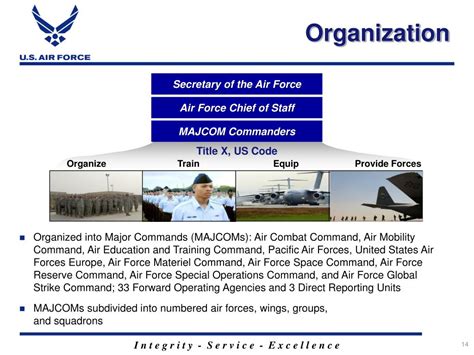 Ppt Air Force 101 And Logistics Powerpoint Presentation Free Download