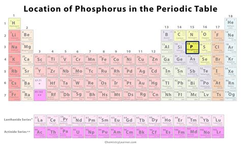 Phosphorus Definition Facts Symbol Discovery Property Uses
