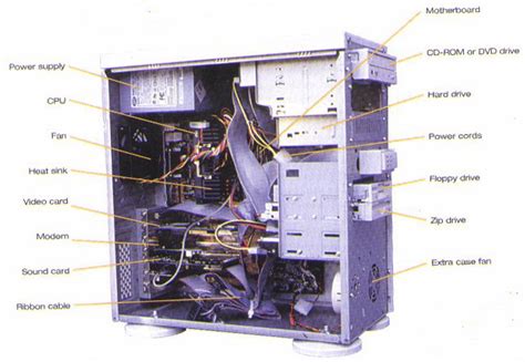 My Hobbies The Components Of System Unit