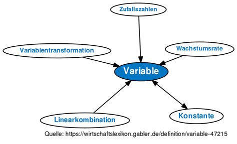 A variable is a placeholder for a numerical value. Variable • Definition | Gabler Wirtschaftslexikon