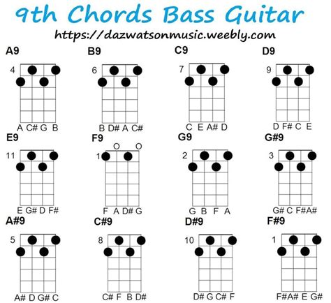 bass guitar chord progressions chart