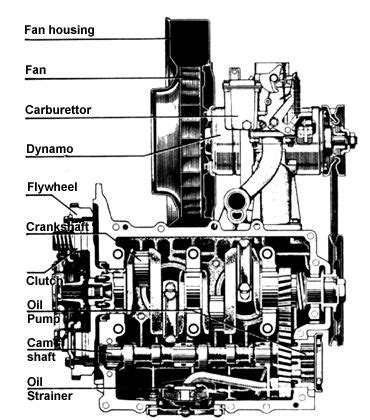 The tin is original old and was made in germany by volkswagen. Vw Beetle Engine Parts Diagram | Reviewmotors.co
