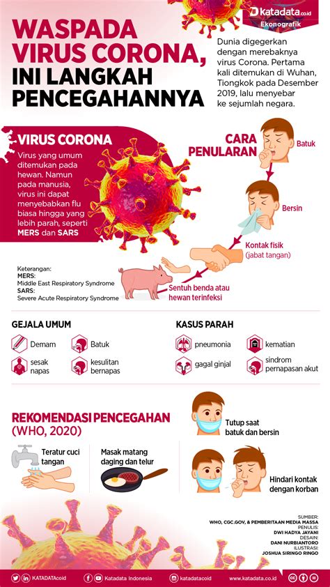 Tanda virus corona berupa demam, lemas, batuk, flu, sesak napas dan memiliki riwayat berkunjung ke negara terjangkit. Waspada Virus Corona, Ini Langkah Pencegahannya : indonesia